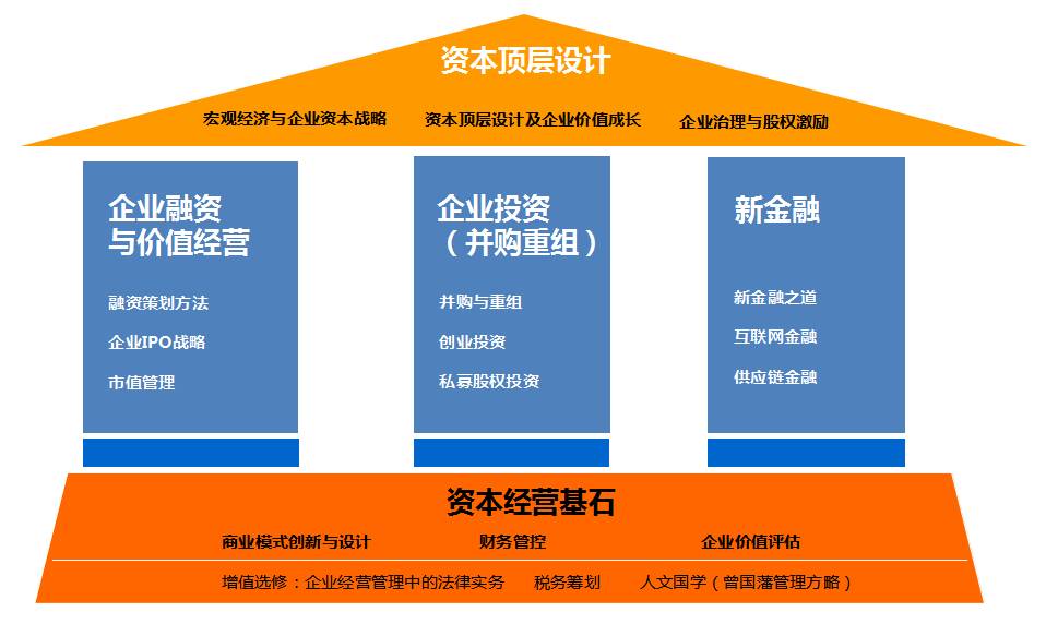 报名-金融大咖|李益诚|股权时代下的顶层设计与投资新