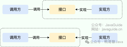 SPI VS API