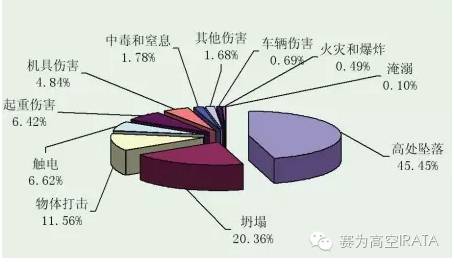 坠落防护系统你了解多少