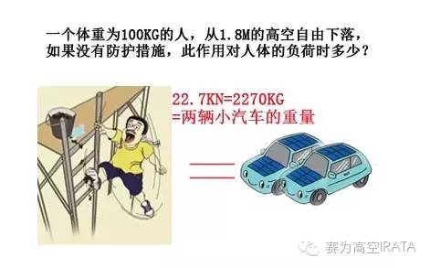 坠落防护系统你了解多少