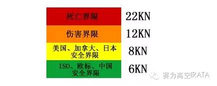 坠落防护系统你了解多少