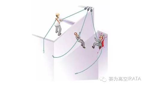 坠落防护系统你了解多少
