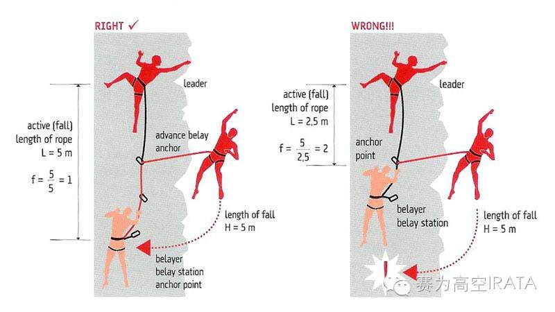 EN892对于攀登绳的规范与测试