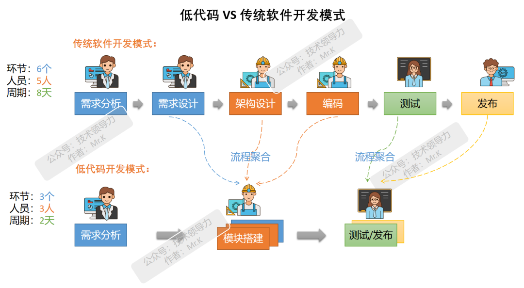 sap系统是用来干嘛的_男人生殖器用来干嘛_艾灰可以用来干嘛