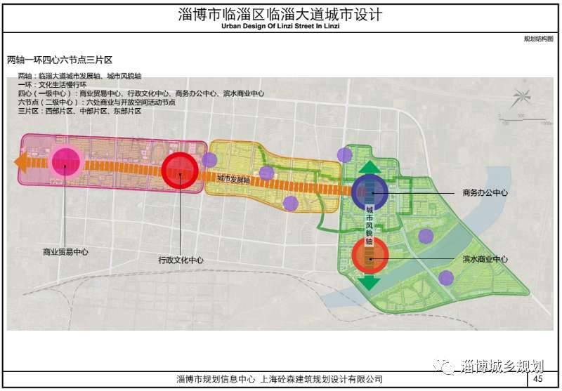 临淄区临淄大道城市设计规划结构图