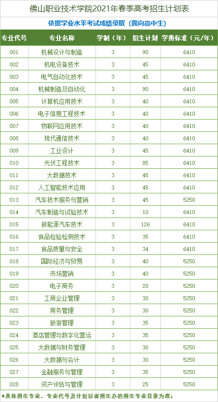 佛山职业技术学院2021学考招生计划