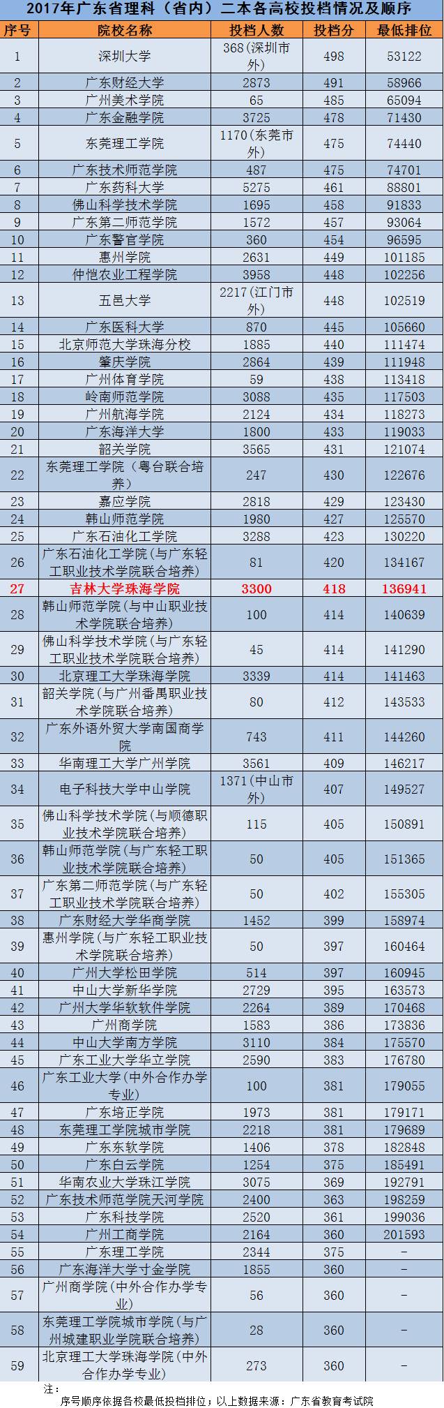 录取公布结果时候怎么查_录取公布结果时候怎么写_录取结果什么时候公布