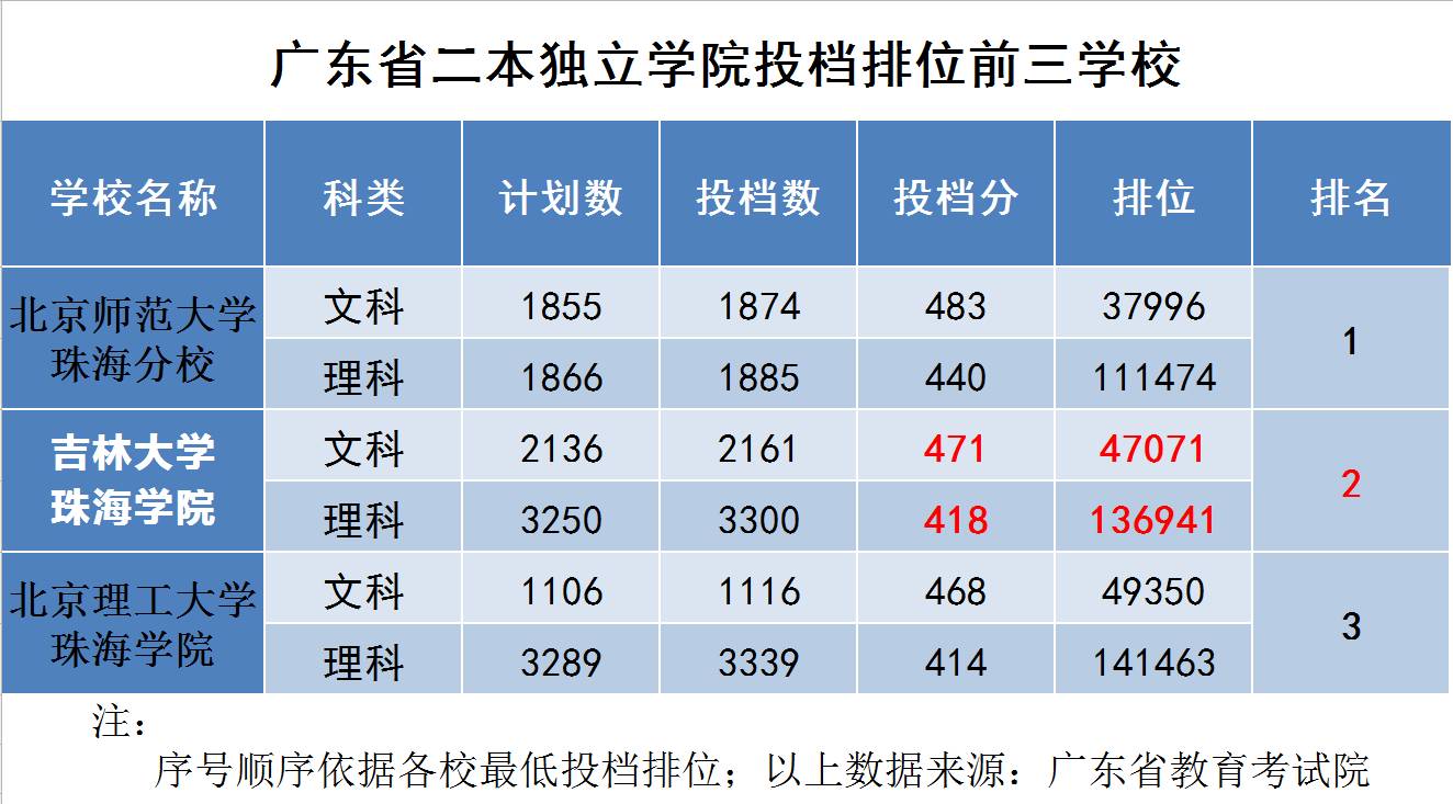 录取结果什么时候公布_录取公布结果时候怎么查_录取公布结果时候怎么写