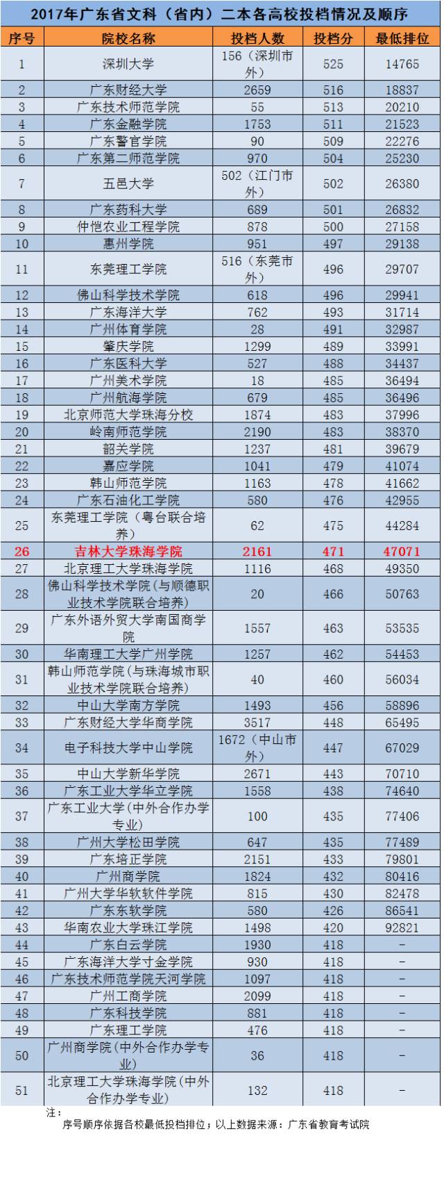 錄取公布結(jié)果時候怎么寫_錄取公布結(jié)果時候怎么查_錄取結(jié)果什么時候公布