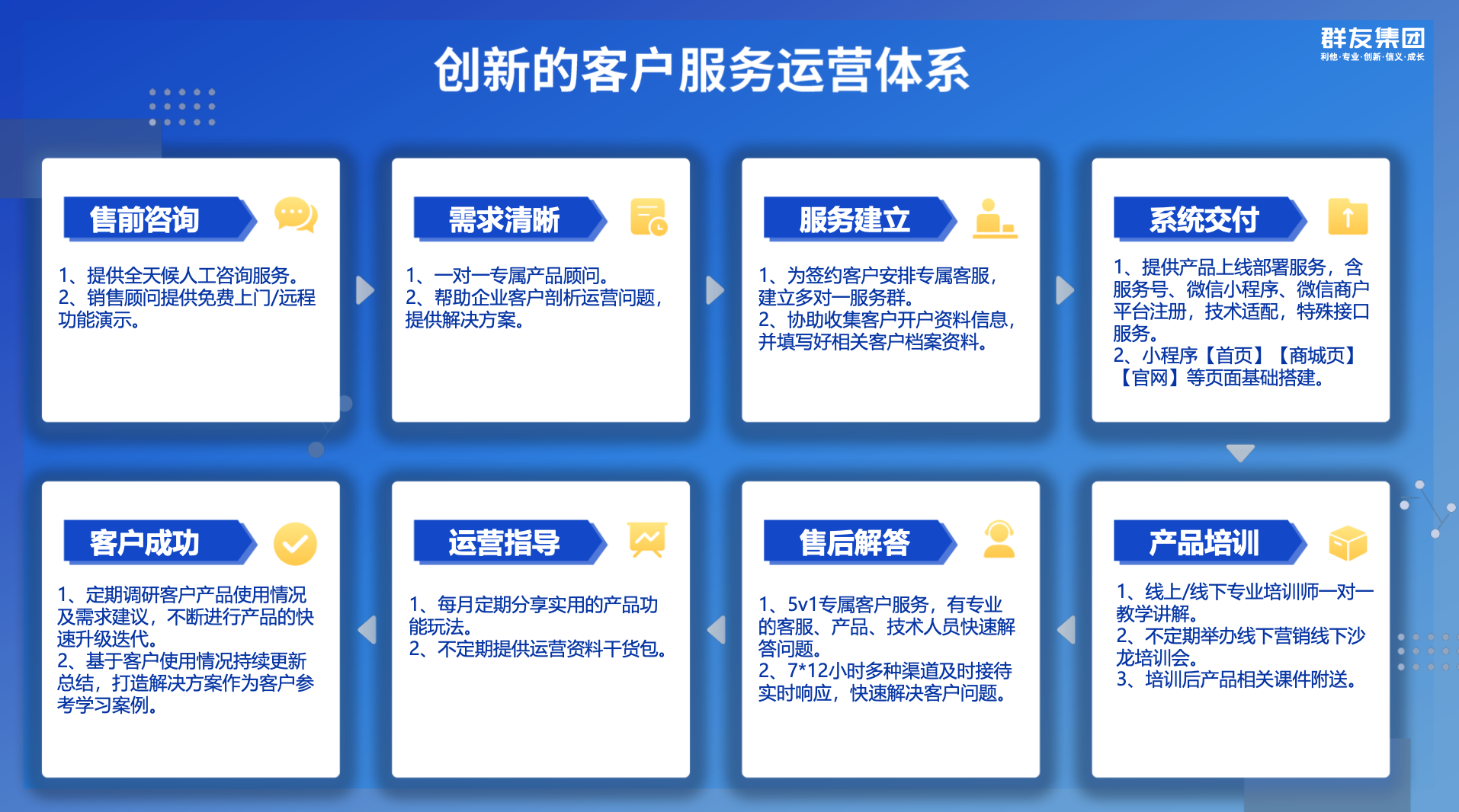 车讯达 汽车行业saas解决方案