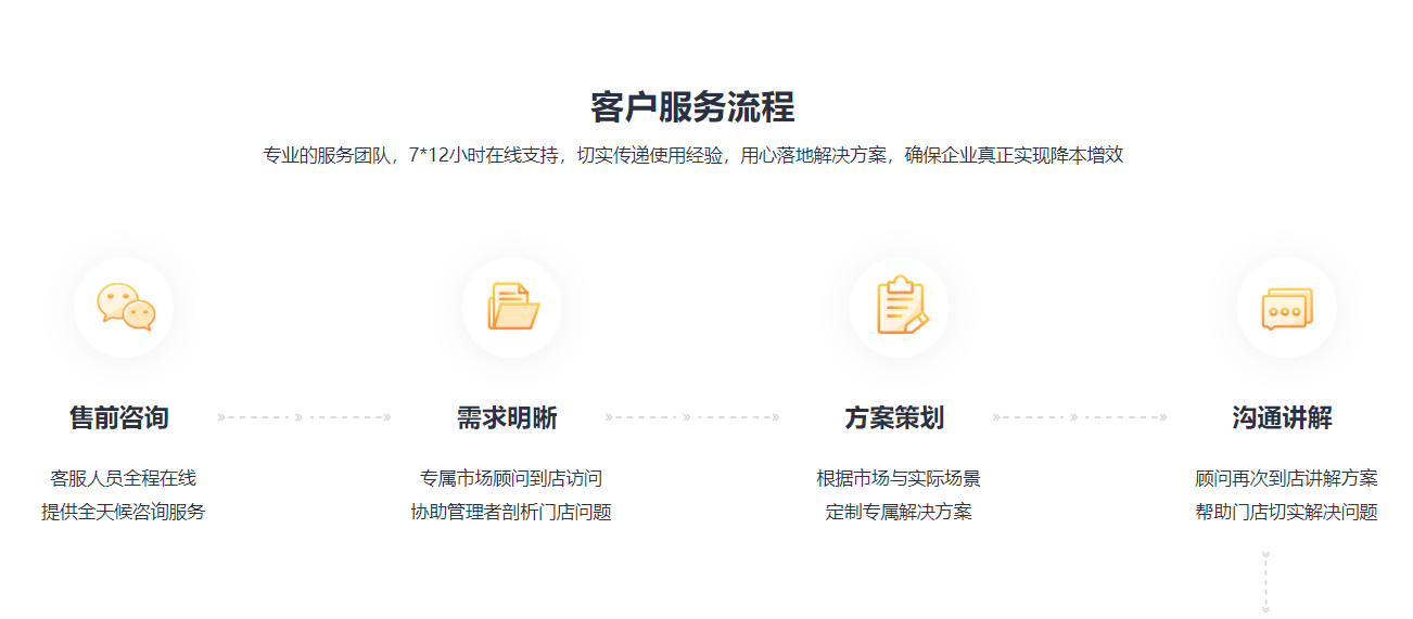 链卡 教育行业saas解决方案