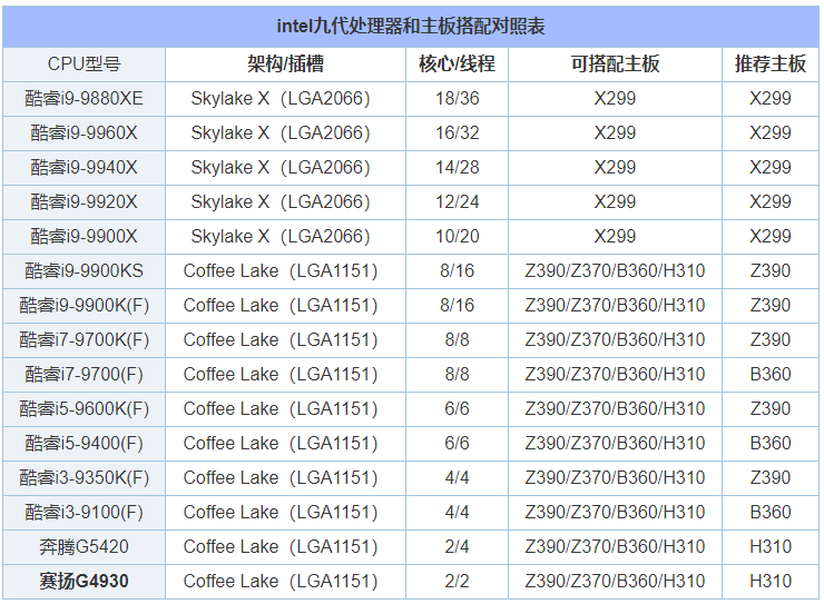 华擎主板和映泰主板哪个好_华擎主板怎么样_七彩虹主板和华擎主板