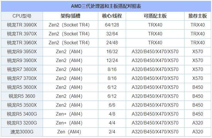 华擎主板怎么样_七彩虹主板和华擎主板_华擎主板和映泰主板哪个好