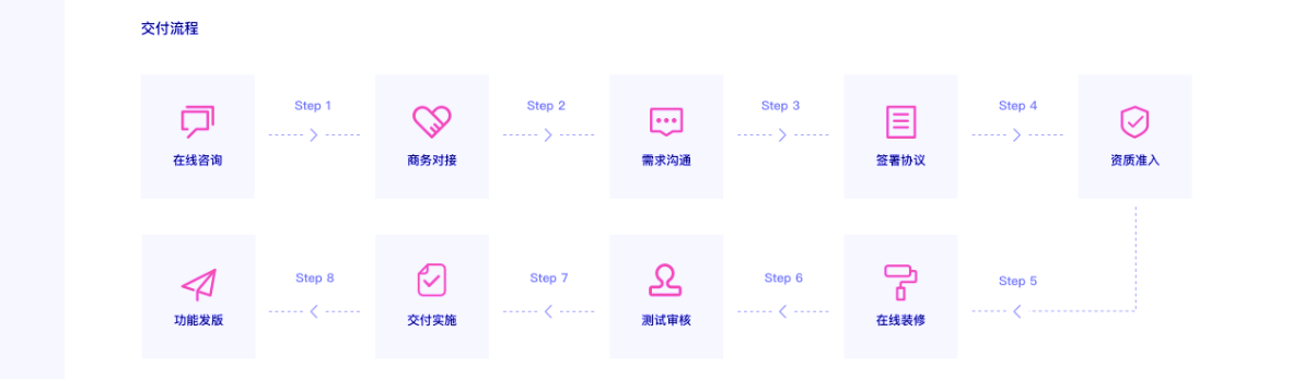 云快卖同城校园外卖平台小程序解决方案
