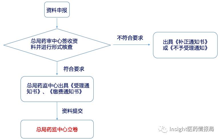 上百家药企研究,car-t 治疗为何如此热门?