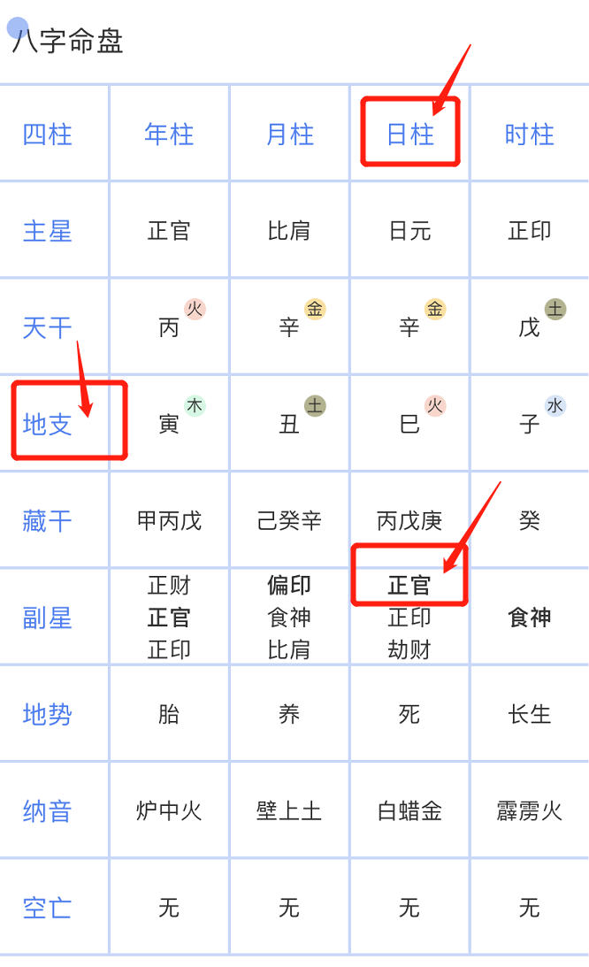 与这种八字特征的人婚配，旺丁旺财，带来好运！