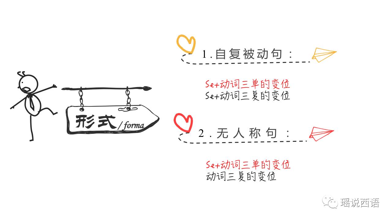 视频-西班牙语自复被动句和无人称句的区别（史上最简单粗暴最有逻辑）
