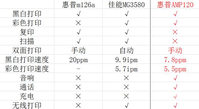 电脑连不上打印机_打印小票机无法打印_电脑打印东西打印印机没反应