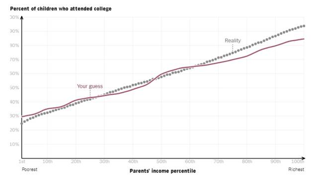 数据可视化的七大趋势