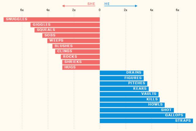数据可视化的七大趋势