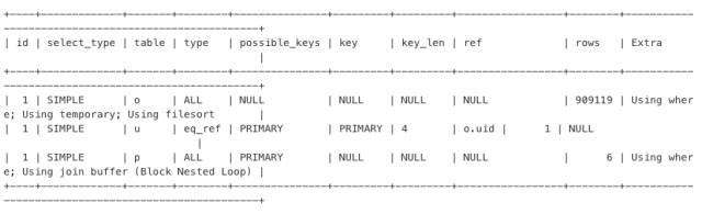 MySQL常见SQL错误用法