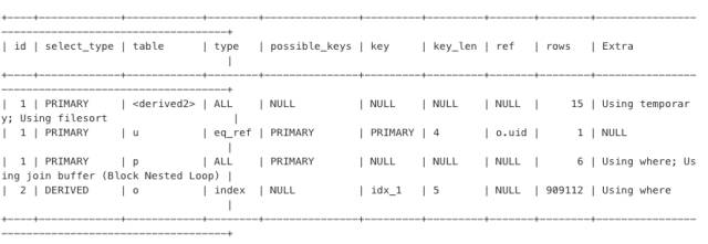 MySQL常见SQL错误用法