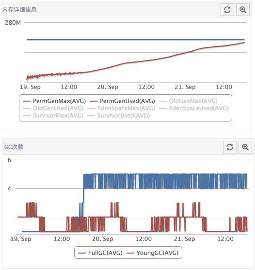 java内存泄漏排查_java 内存溢出排查_java栈溢出