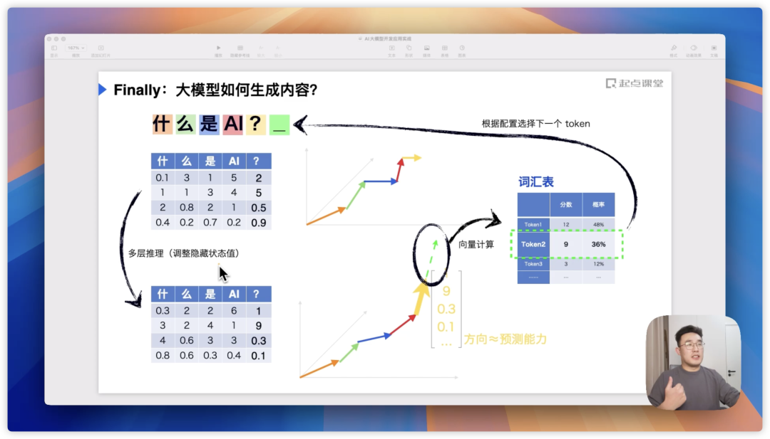 生成式 AI 工作机制图解