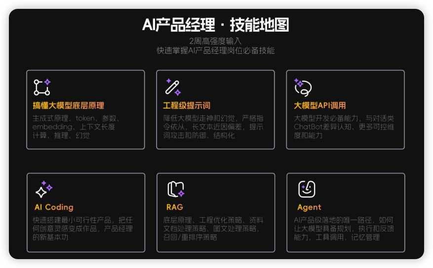 AI 产品经理技能地图