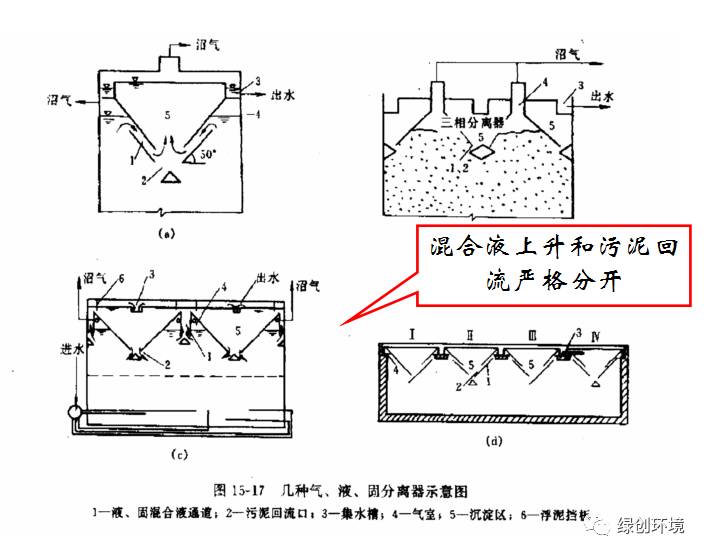 三相分离器应满足以下条件