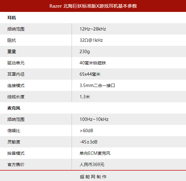 雷蛇北海巨妖普通版_雷蛇北海巨妖驱动_雷蛇北海巨妖麦克风不能说话