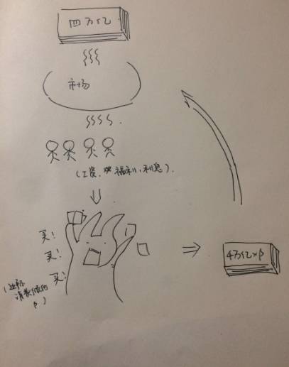 http://7xo6kd.com1.z0.glb.clouddn.com/upload-ueditor-image-20160925-1474733413022094891.png