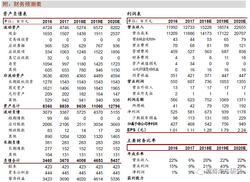 【招商汽车|公司点评】一汽富维:业绩符合预期,几个