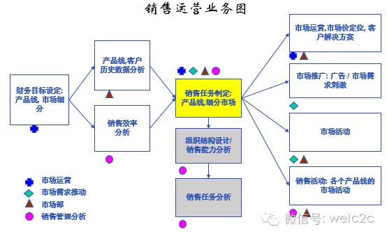 销售报表案例--如何应用Excel创建销售漏斗分析仪插图2