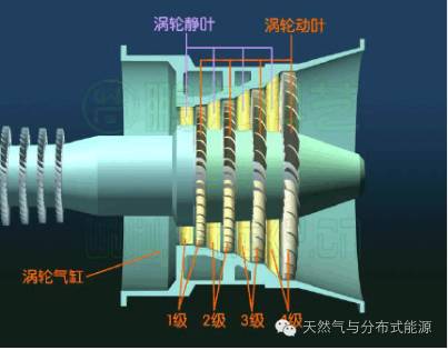 图12为涡轮叶片的气流走向图,图中蓝色叶片是