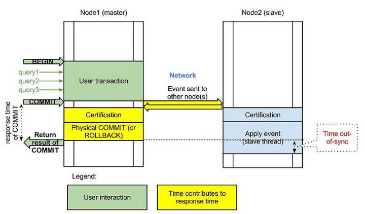 MySQL集群节点宕机，数据库脑裂！如何排障？
