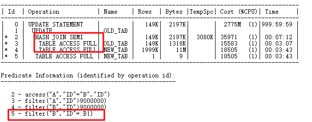 踩坑CBO，解決那些坑爹的SQL優化問題