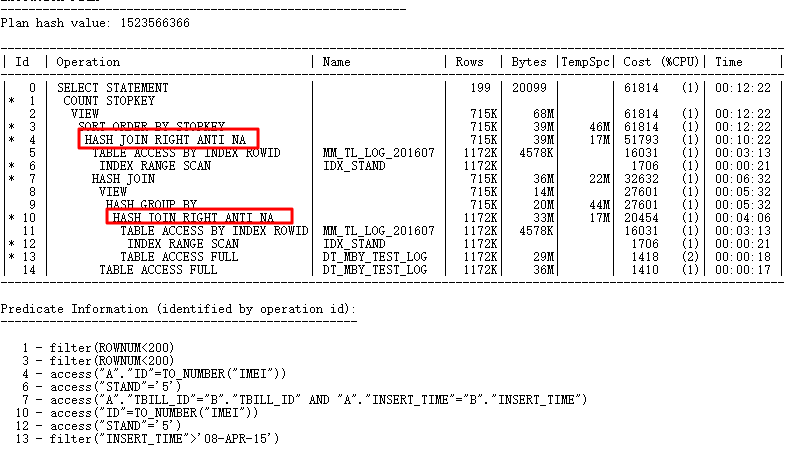 踩坑CBO，解決那些坑爹的SQL優化問題