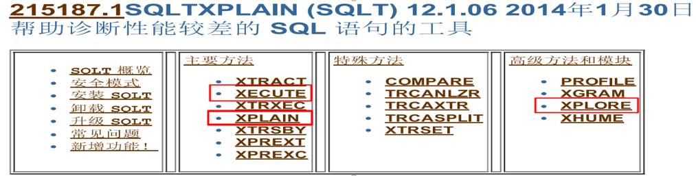 踩坑CBO，解決那些坑爹的SQL優化問題