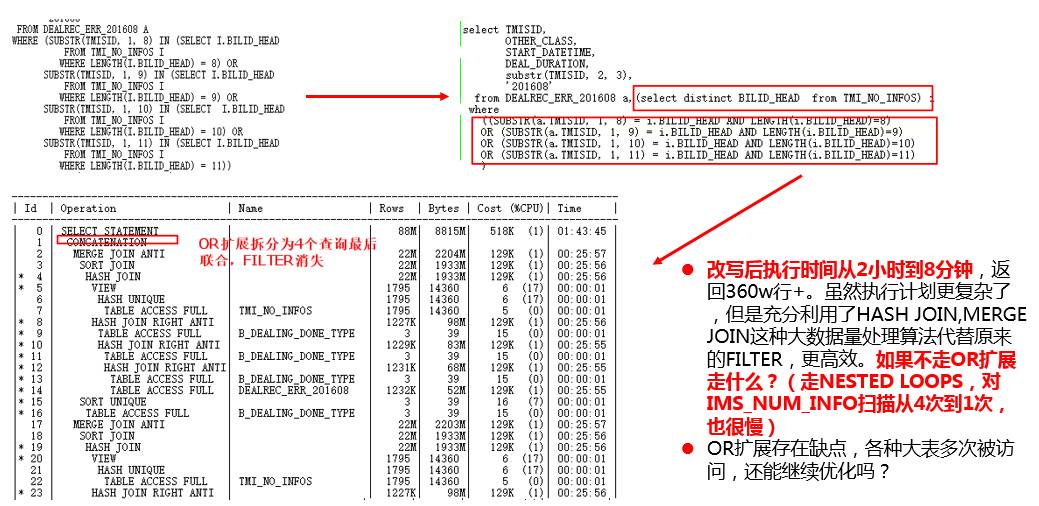 踩坑CBO，解決那些坑爹的SQL優化問題