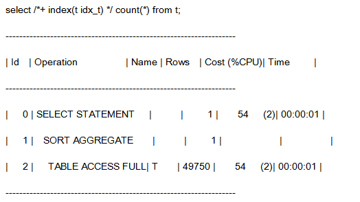 【DBAplus】SQL優化：一篇文章說清楚Oracle Hint的正確使用姿勢