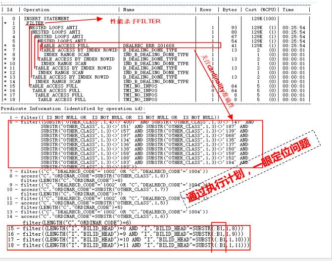 踩坑CBO，解決那些坑爹的SQL優化問題