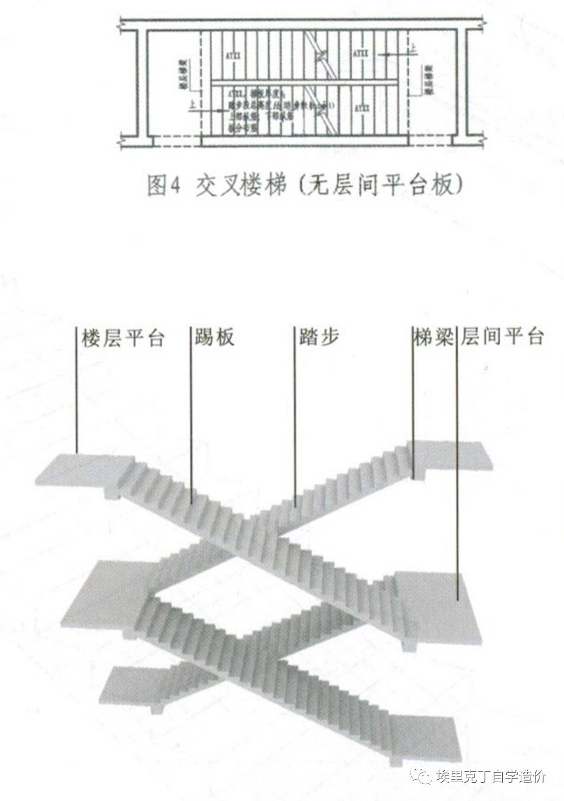 建筑识图与结构识图篇15现浇混凝土板式楼梯详图上