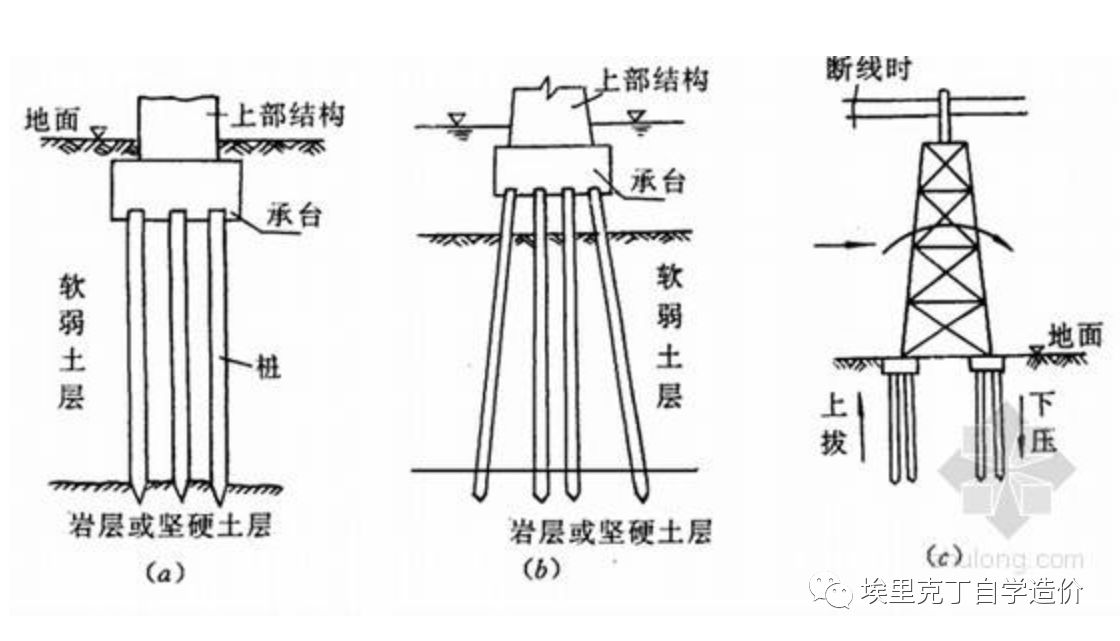 建筑识图与结构识图篇(19桩基础平法施工图)