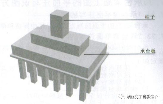 建筑识图与结构识图篇19桩基础平法施工图