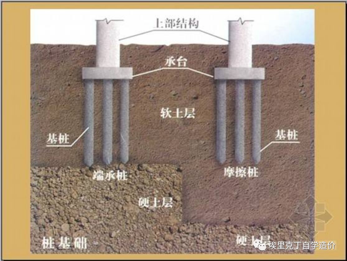 建筑识图与结构识图篇(19桩基础平法施工图)