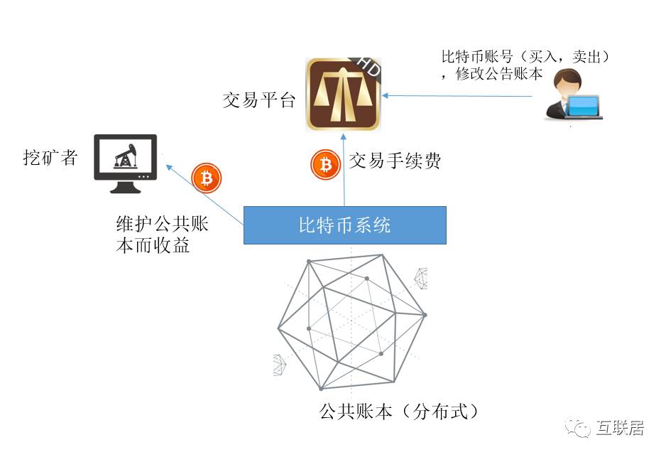 btc挖矿工具_btc挖矿app_btc挖矿随机性