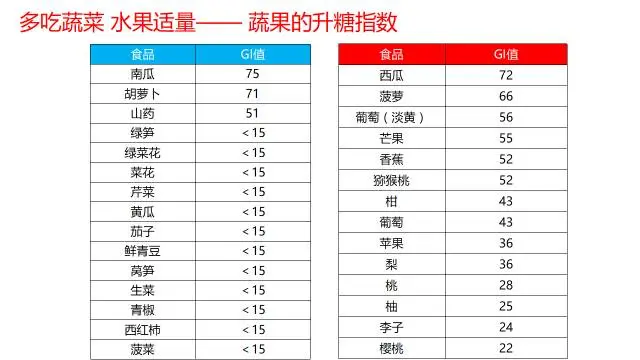 是联合国糖尿病日:女性与糖尿病 解读糖尿病饮食指南