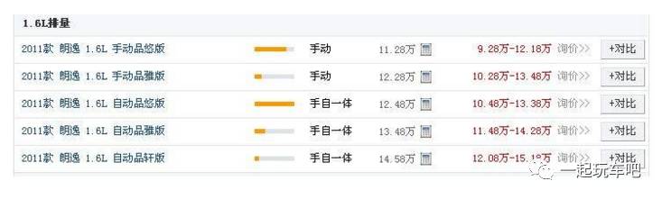 买车砍价指南，节省3000、4000元不是问题！