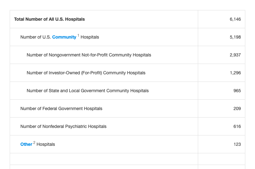 确诊破百万从医疗角度分析为何美国抗疫做得那么差